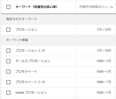 キーワードプランナー