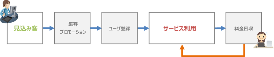 ビジネスプラン